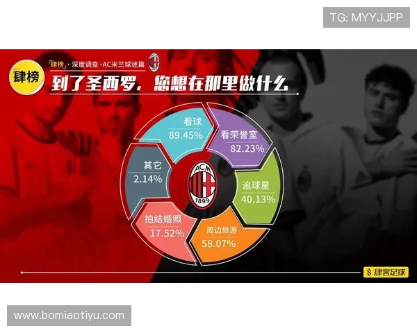 米兰官方入口平台优化升级,提升球迷体验和信息获取效率 米兰官方入口平台优化升级,提升球迷体验和信息获取效率