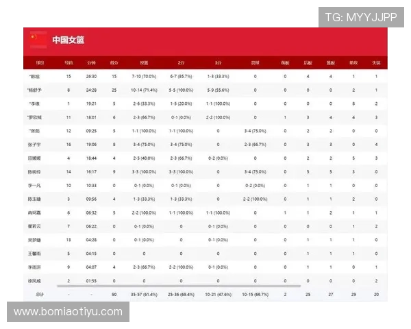 女篮世界杯2026最新赛程安排与比赛时间详细介绍 女篮世界杯2026最新赛程安排与比赛时间详细介绍